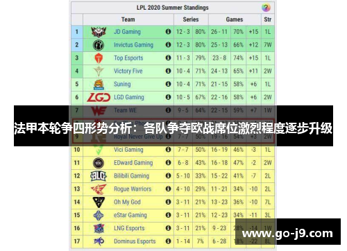 法甲本轮争四形势分析：各队争夺欧战席位激烈程度逐步升级